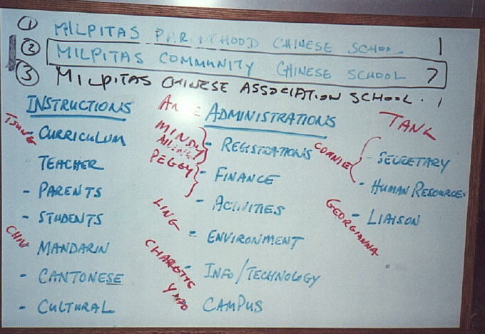 mccs_2a_orgchart.jpg